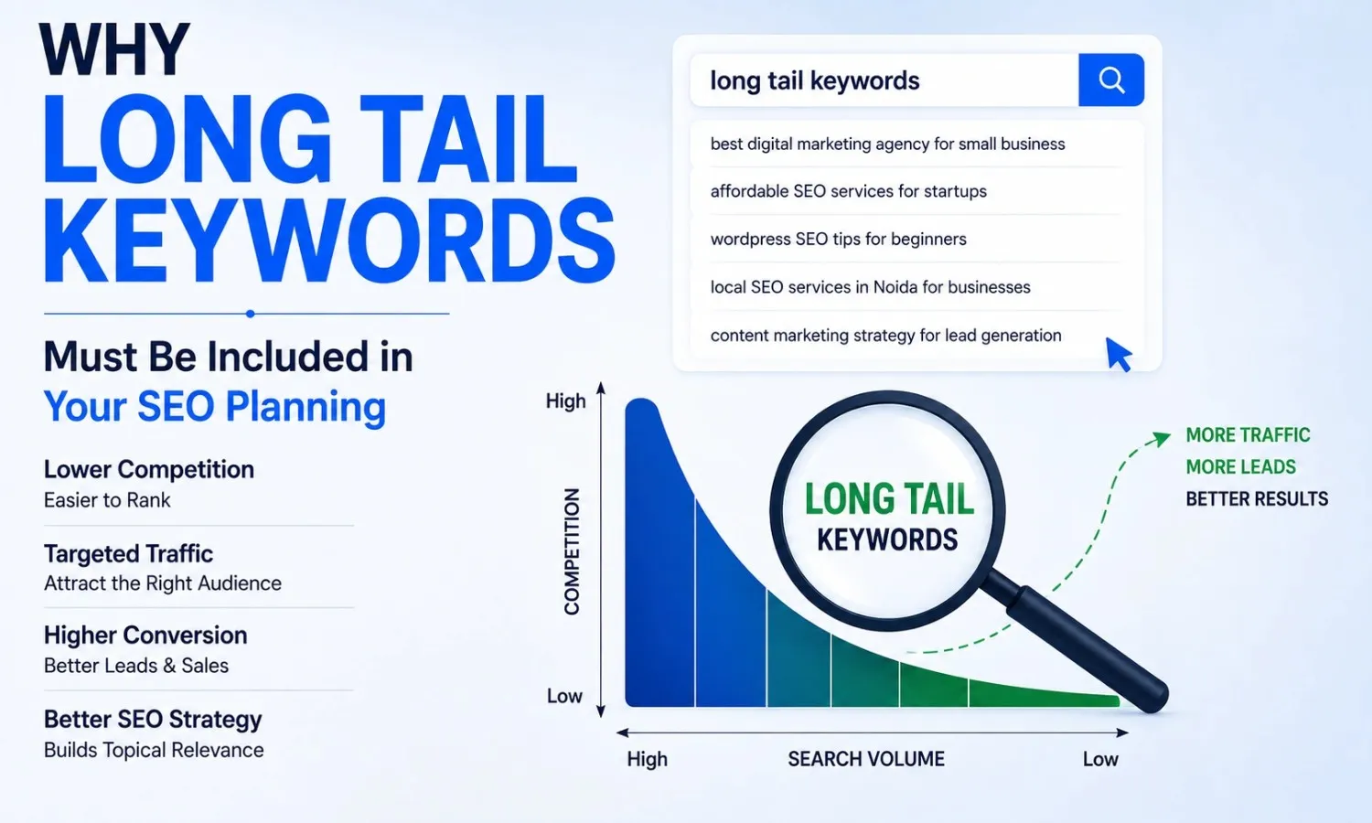why long tail keywords