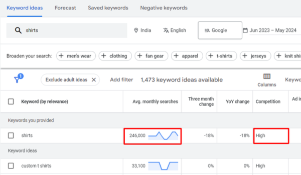 Keyword research